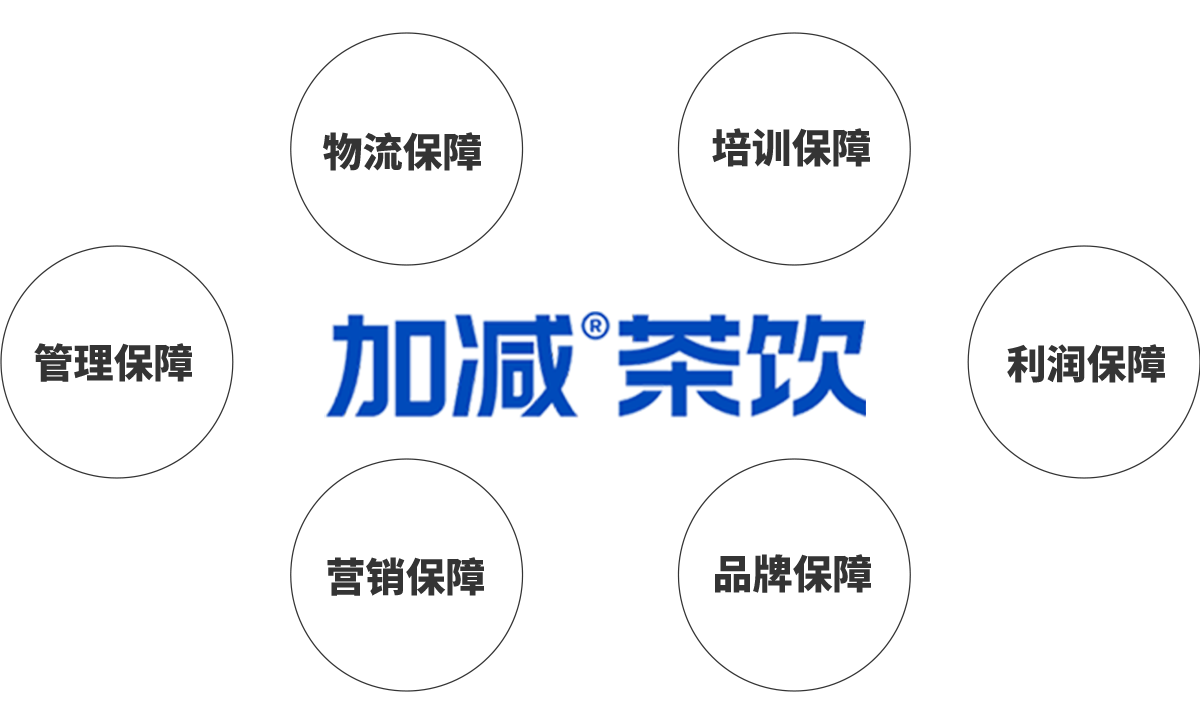 中国·3003新葡(集团)加盟优势